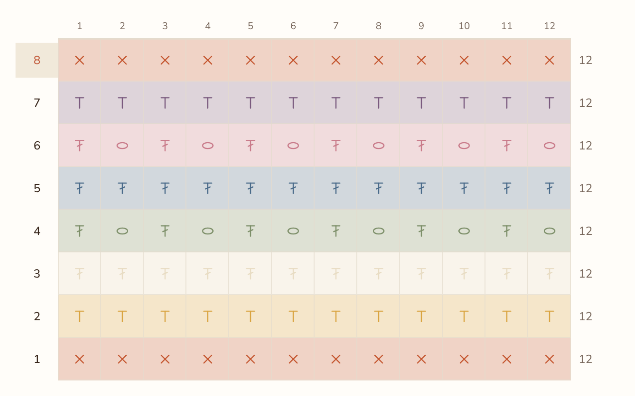 Preview of the pattern canvas, a grid filled with rows of colourful stitch tiles